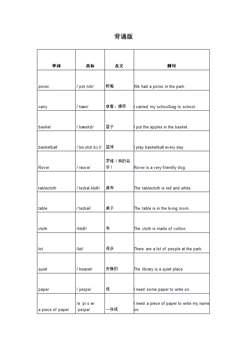 Unit 5Family and Home Lessons 28-30 单词背默音标写词造句应用同步练习 冀教版七年级英语上册.doc第1页