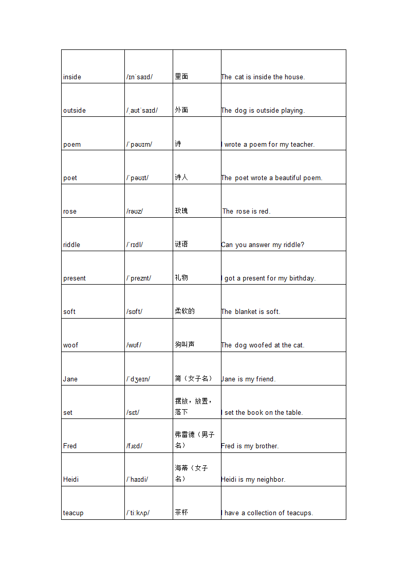 Unit 5Family and Home Lessons 28-30 单词背默音标写词造句应用同步练习 冀教版七年级英语上册.doc第2页