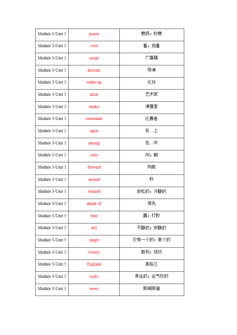 Module 3 Unit 5 Action 单词、词组默写清单 2022-2023学年牛津深圳版英语九年级上册(含答案).doc第6页