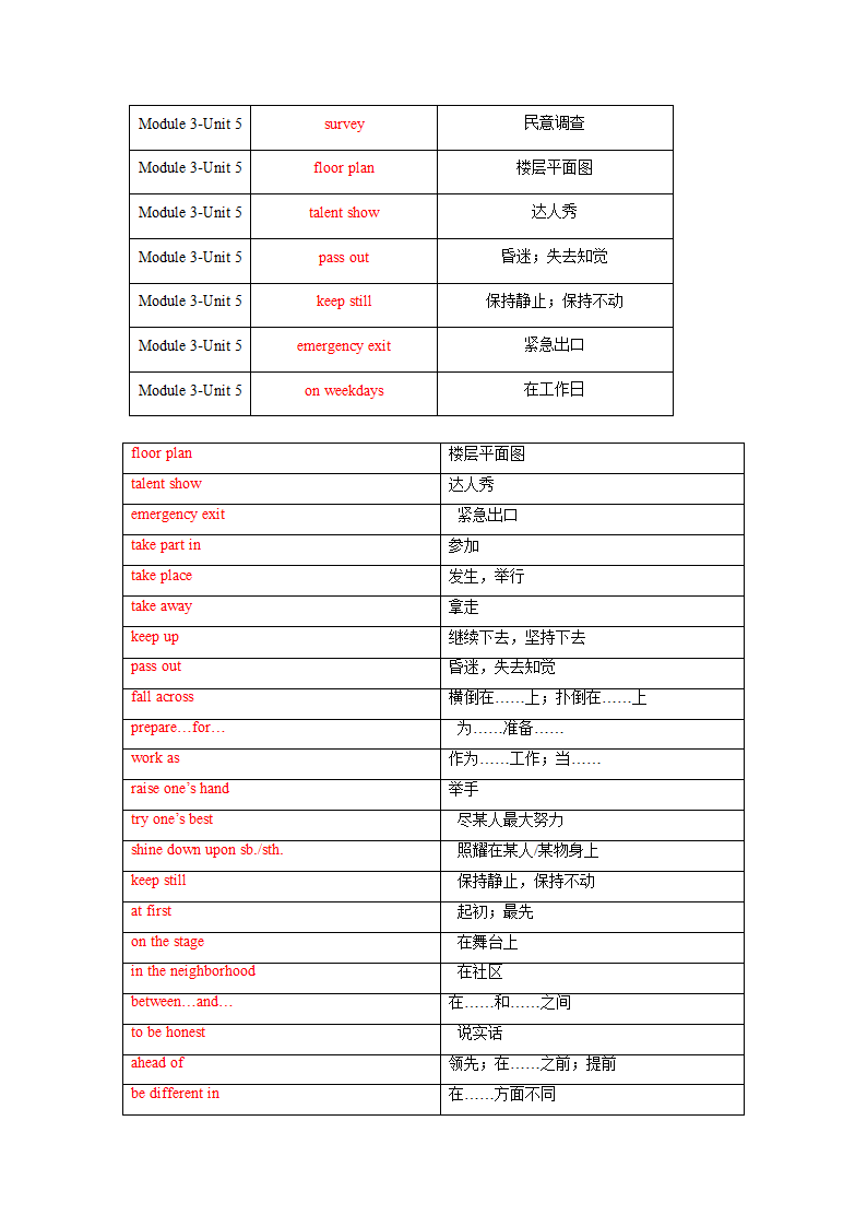 Module 3 Unit 5 Action 单词、词组默写清单 2022-2023学年牛津深圳版英语九年级上册(含答案).doc第7页