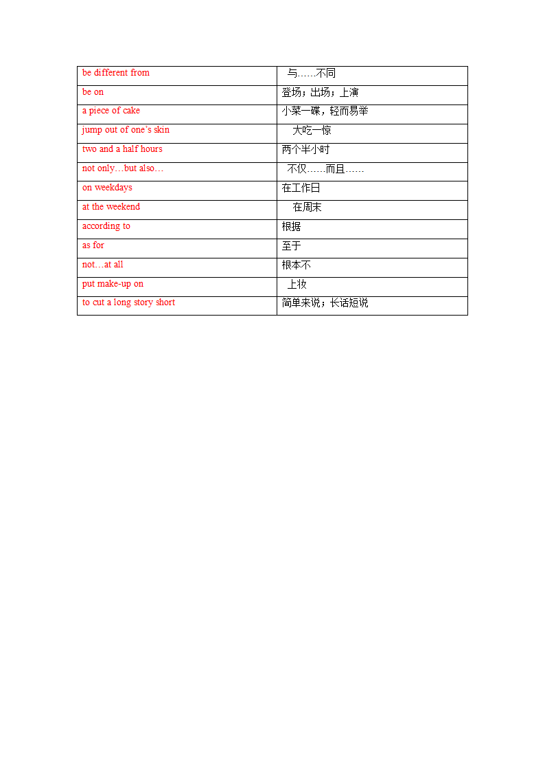 Module 3 Unit 5 Action 单词、词组默写清单 2022-2023学年牛津深圳版英语九年级上册(含答案).doc第8页