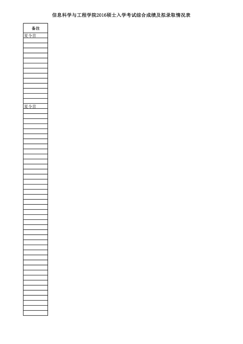 湖南大学信息科学与工程学院2016录取名单第5页