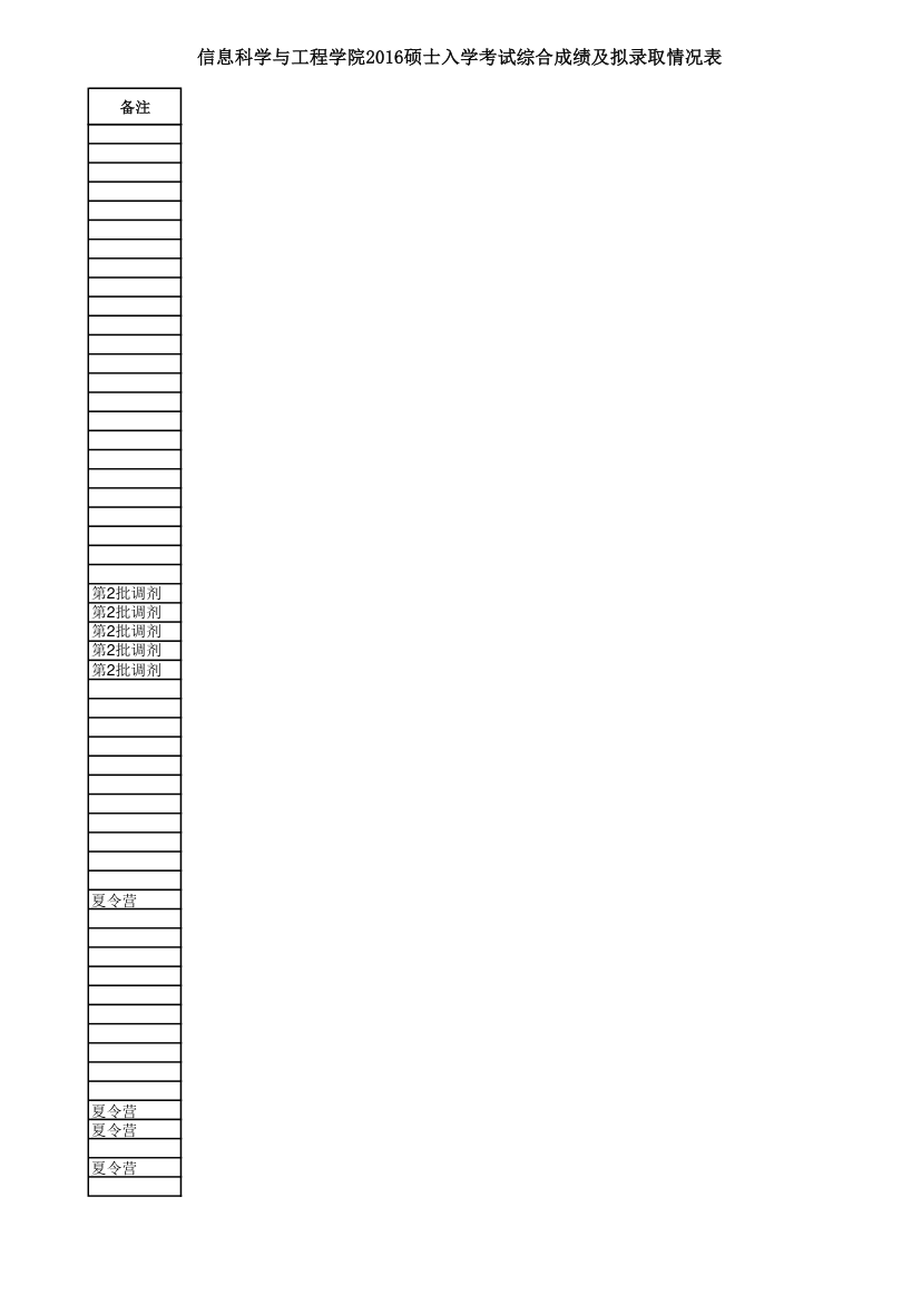 湖南大学信息科学与工程学院2016录取名单第6页