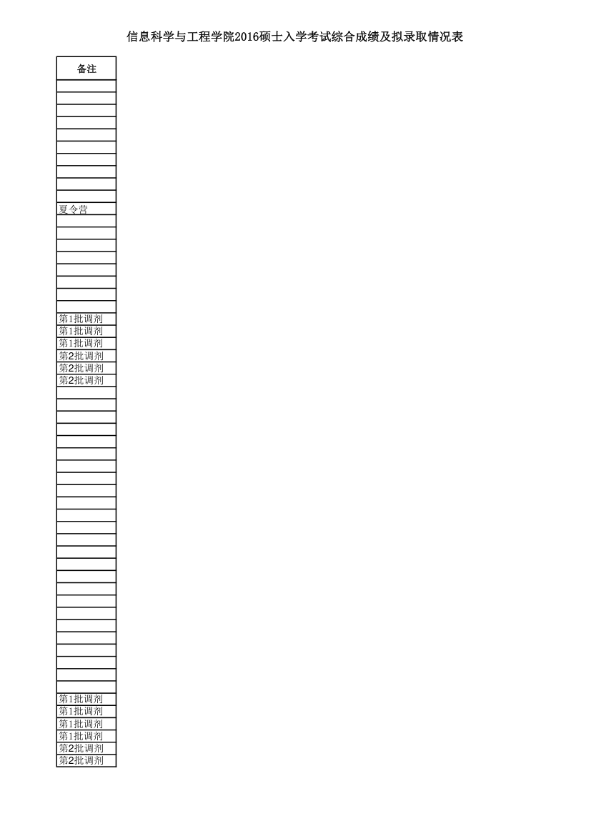 湖南大学信息科学与工程学院2016录取名单第7页