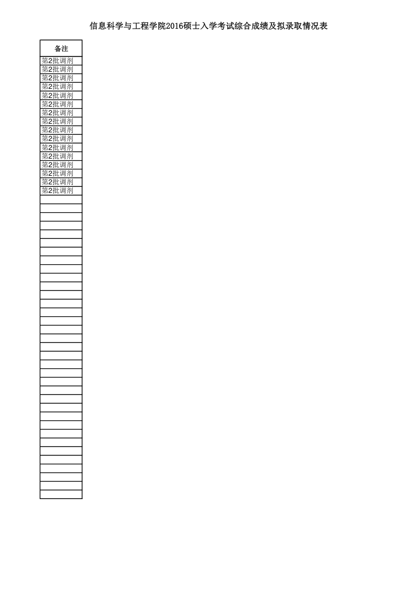 湖南大学信息科学与工程学院2016录取名单第8页