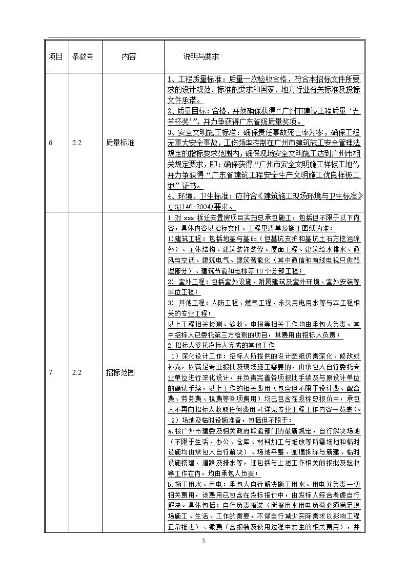 2016年安置房拆迁项目工程招标文件.doc第5页