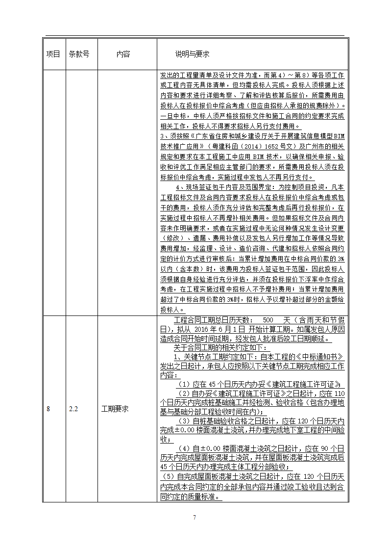 2016年安置房拆迁项目工程招标文件.doc第7页