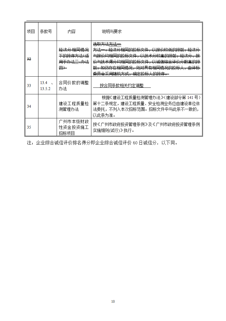 2016年安置房拆迁项目工程招标文件.doc第10页