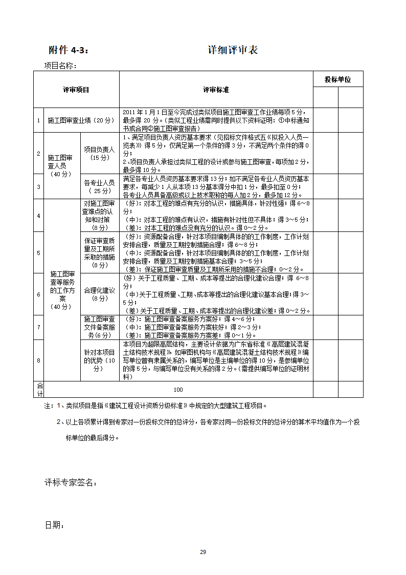 2015年大厦施工图审查服务招标文件.doc第31页