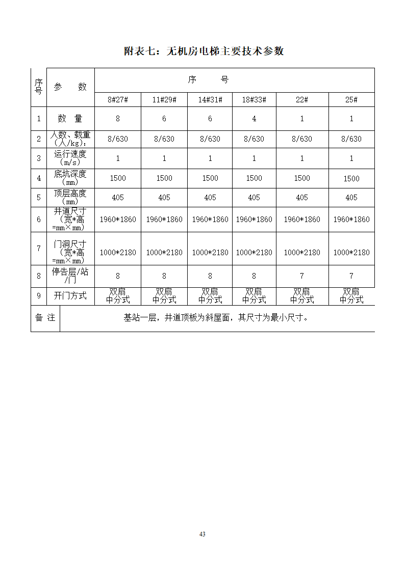 山东女子学院电梯竞争性谈判文件.doc第43页