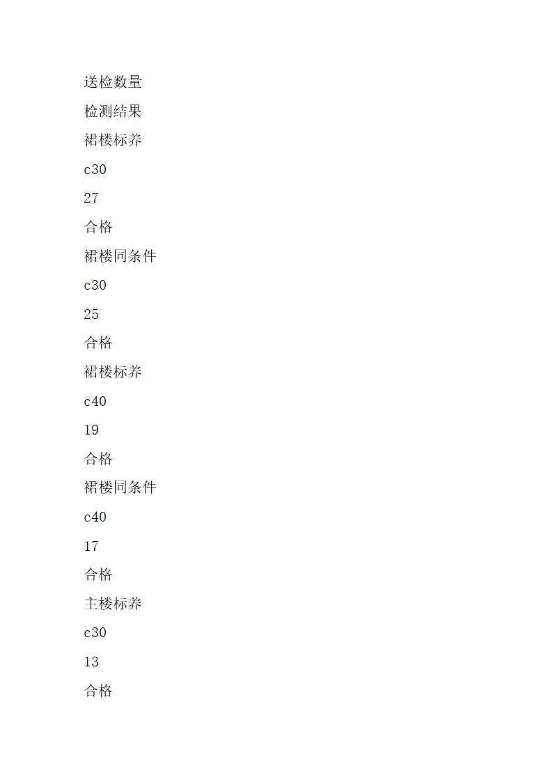 框架核心筒结构主体中间验收汇报材料.docx第7页