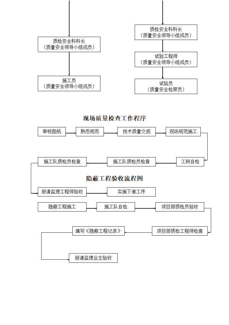 西宁市湟水河河道治理工程施工组织设计.doc第43页