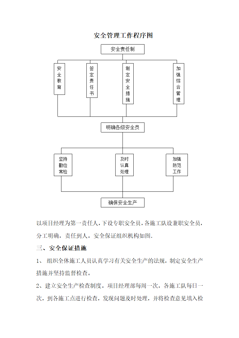 西宁市湟水河河道治理工程施工组织设计.doc第44页