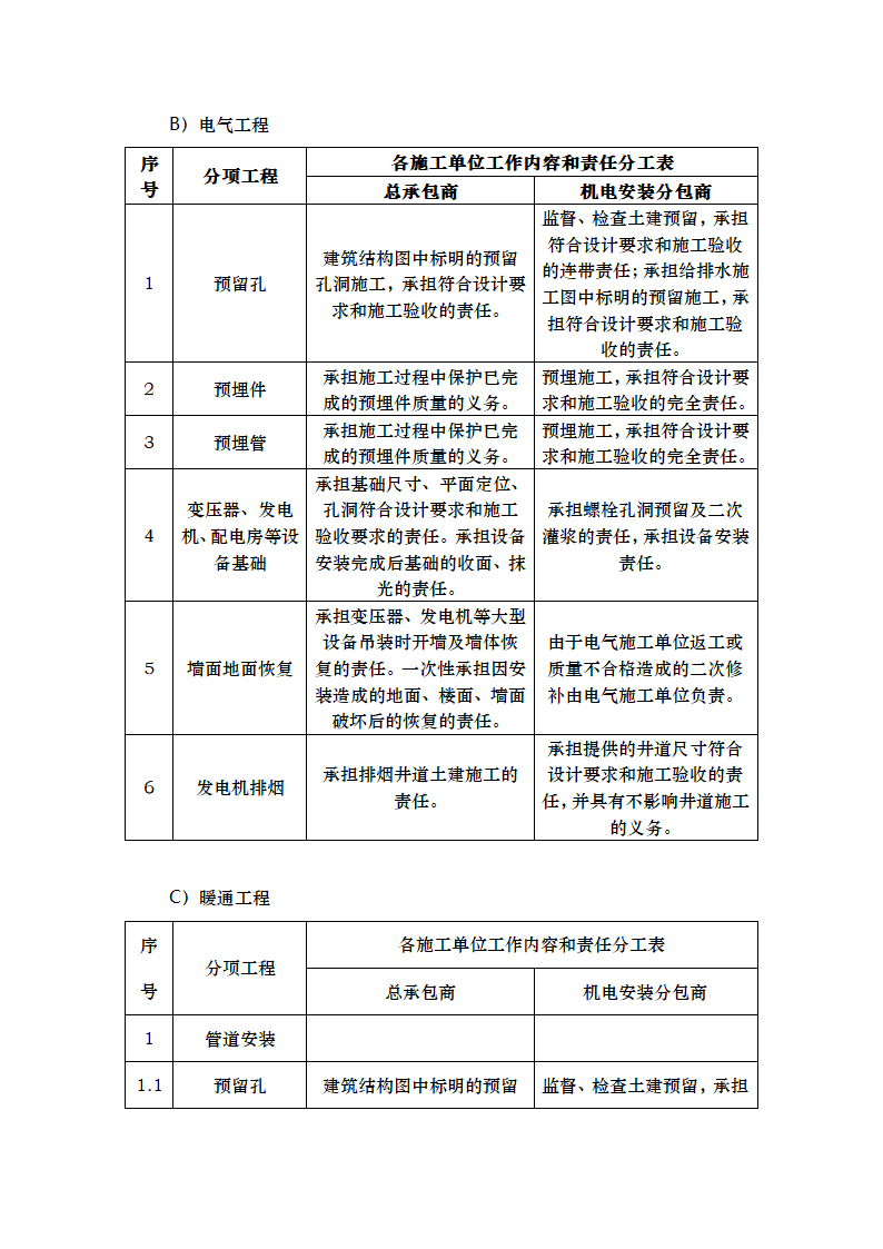 17总包对分包的管理.doc第14页