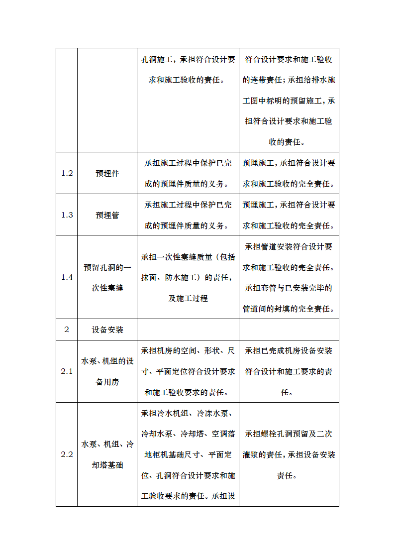 17总包对分包的管理.doc第15页