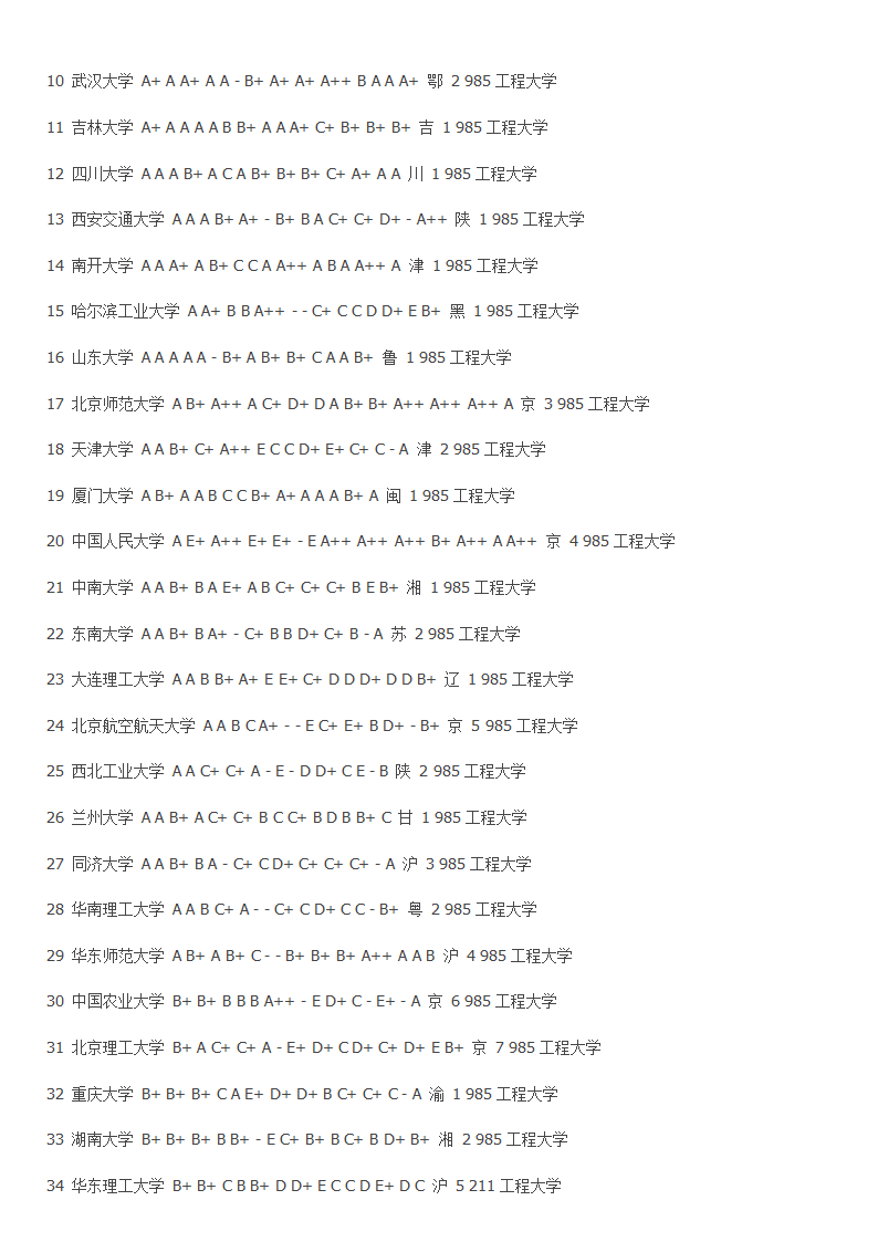 考研 高校分数排名第3页