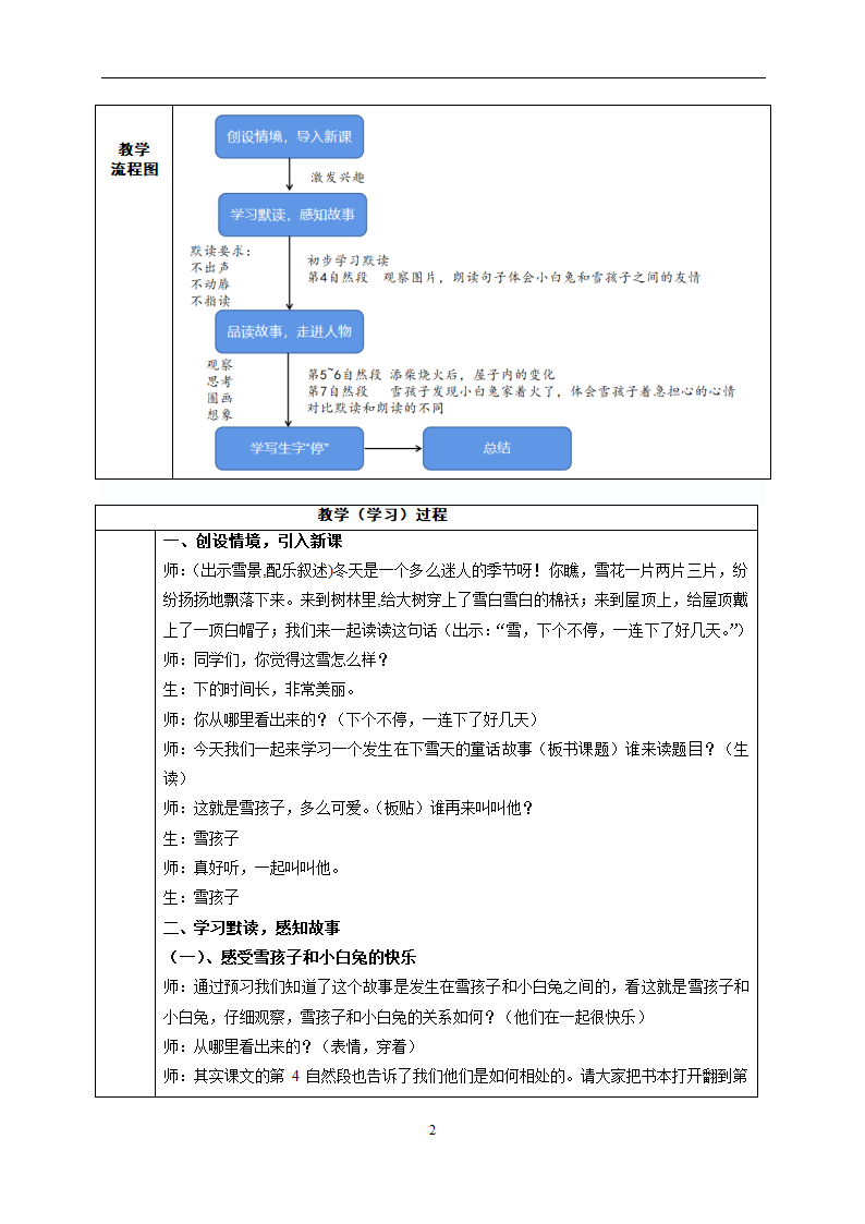 21雪孩子教案.doc第2页