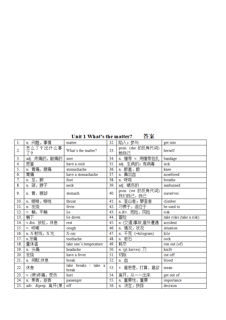 Unit 1 What's the matter？ 单词、课文默写 背诵 2022-2023学年人教版英语八年级下册（含答案）.doc第4页