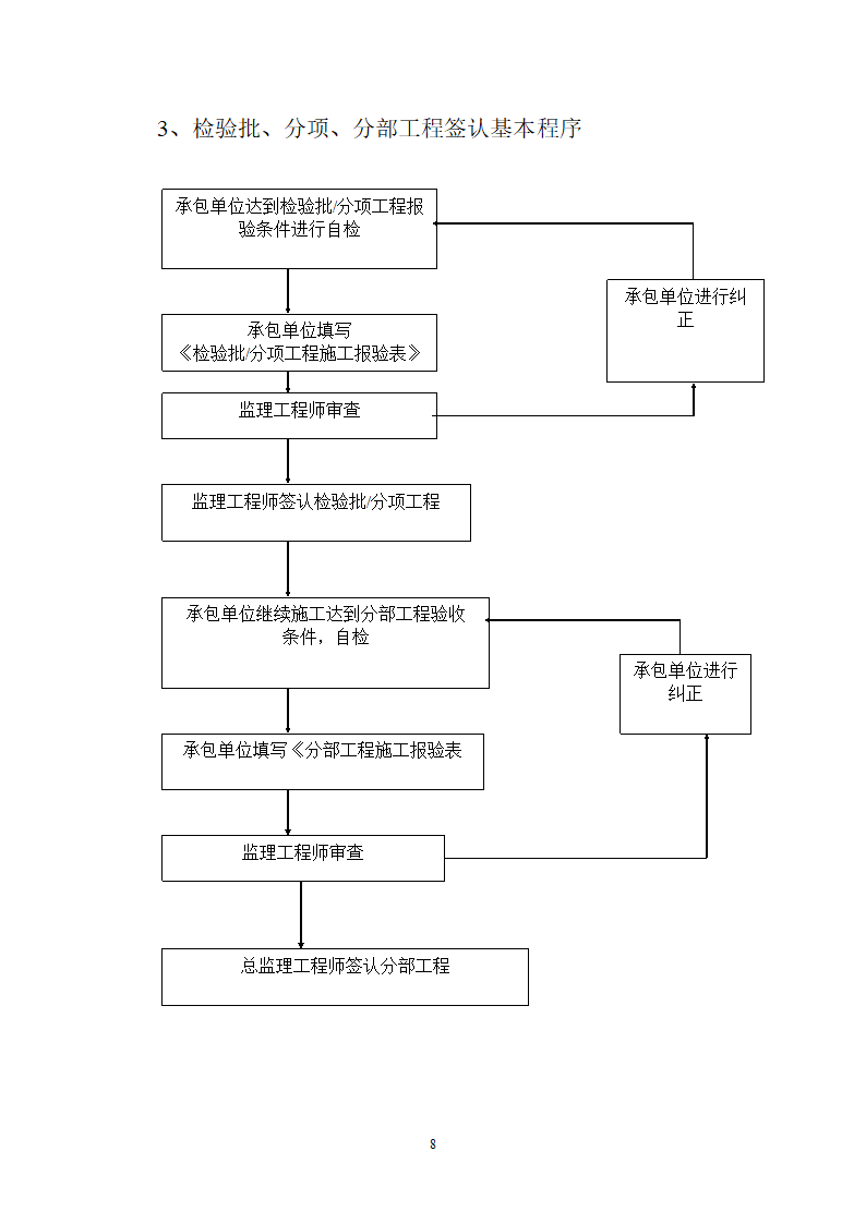 地下车库工程监理规划.doc第8页