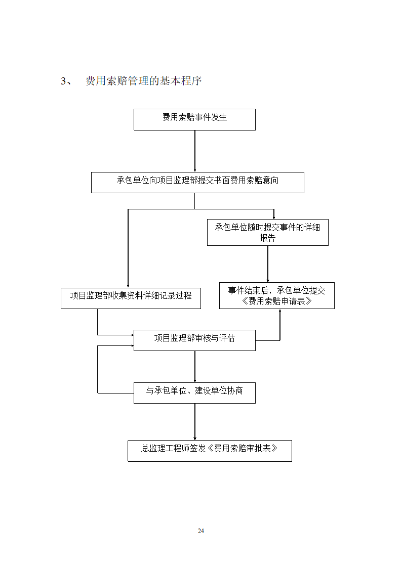 地下车库工程监理规划.doc第24页