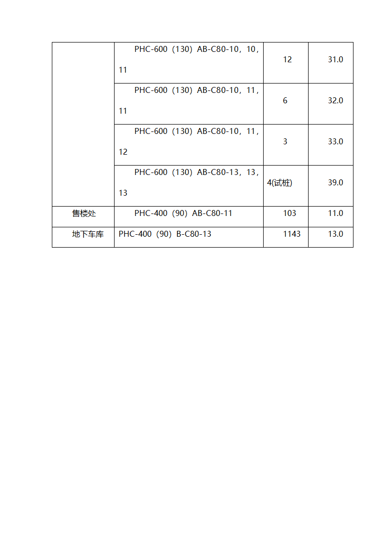 压桩工程技术交底.doc第2页