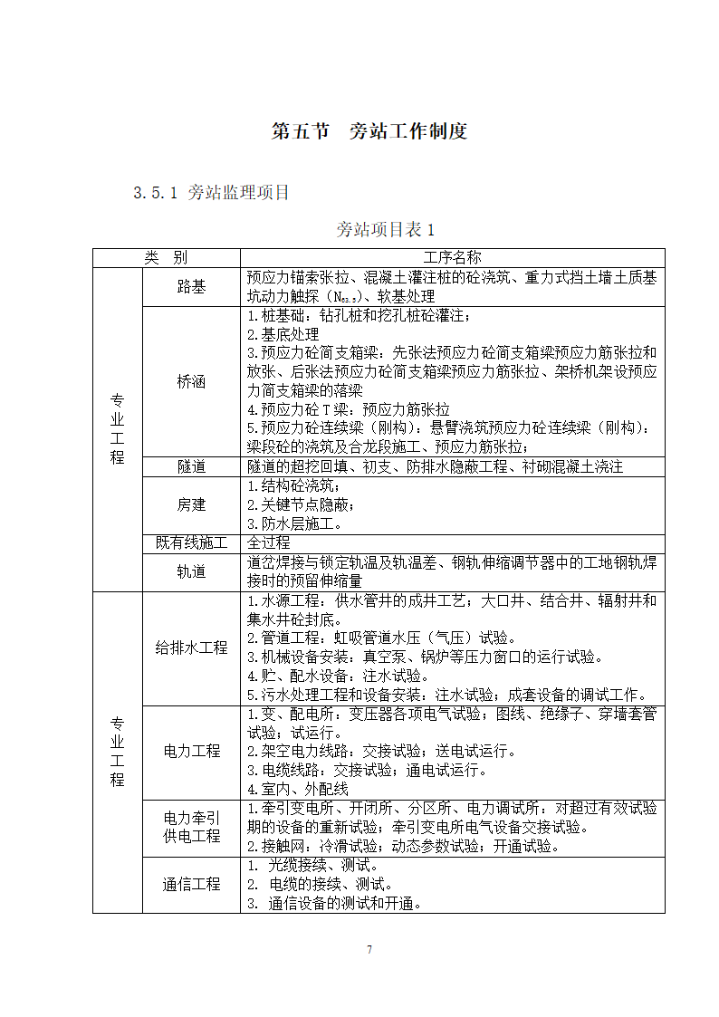 某新建久长至永温铁路旁站监理实施细则.doc第8页