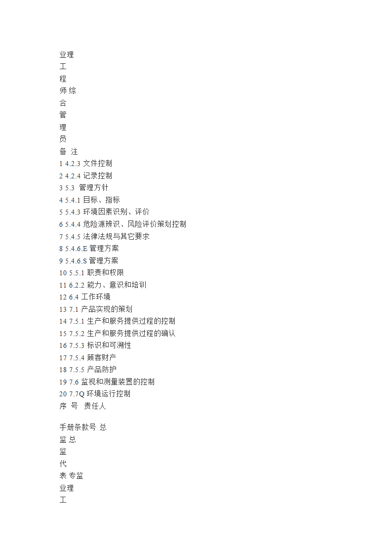 某施工现场安全监理细则.doc第19页