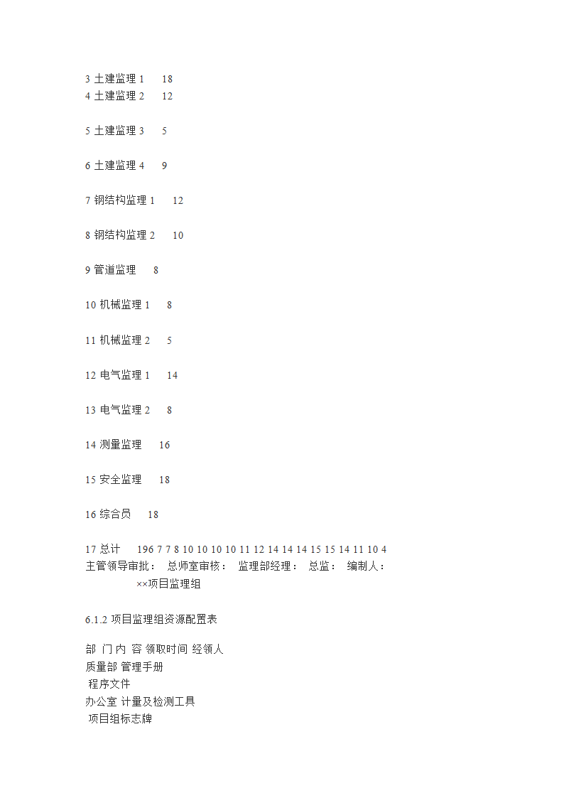 某施工现场安全监理细则.doc第22页