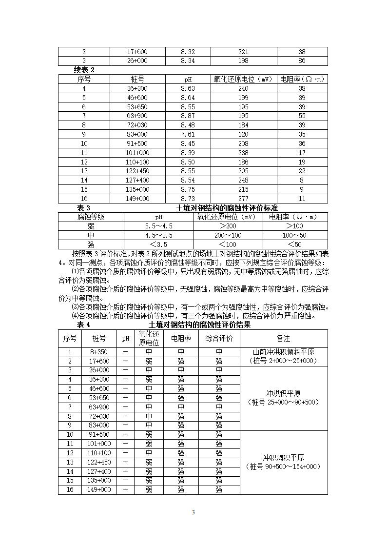 南水北调中线天津干渠土壤腐蚀性测试与评价.doc第3页