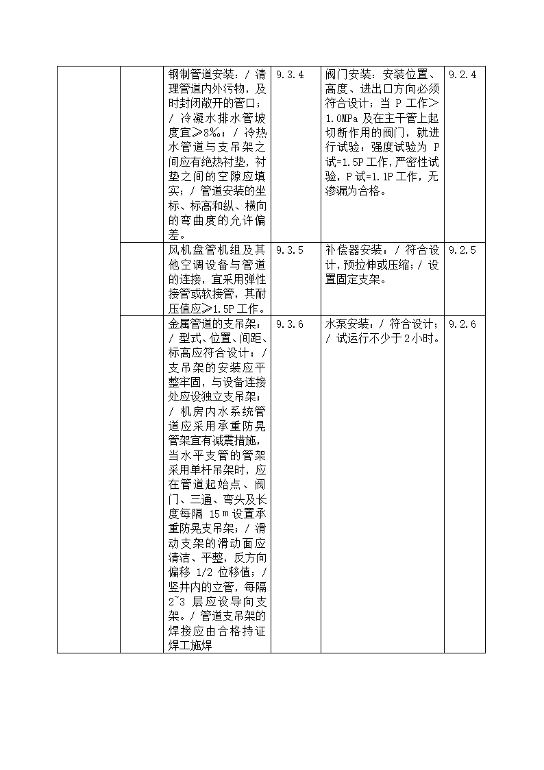 南京医科大学教研楼工程监理细则.doc第21页