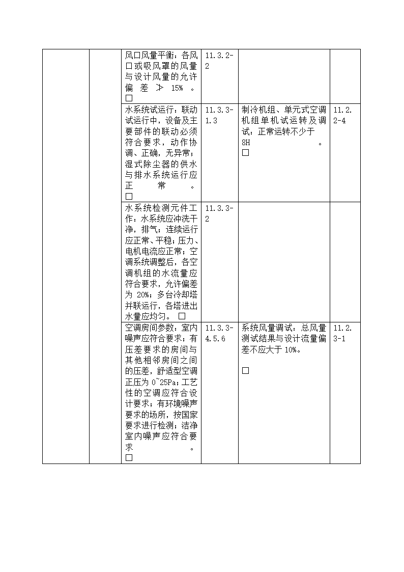 南京医科大学教研楼工程监理细则.doc第25页