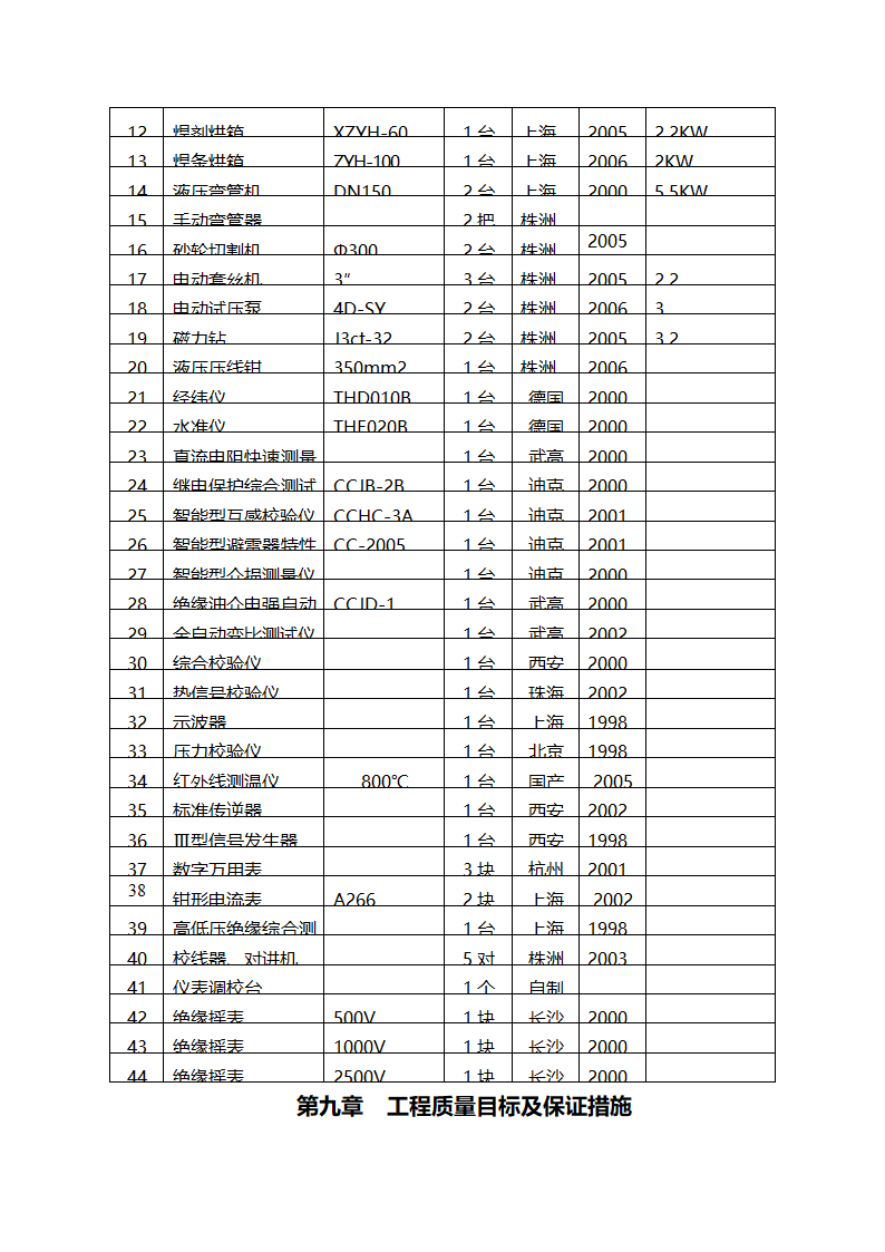 某工业废水集中处理站电气安装工程施工方案.docx第53页