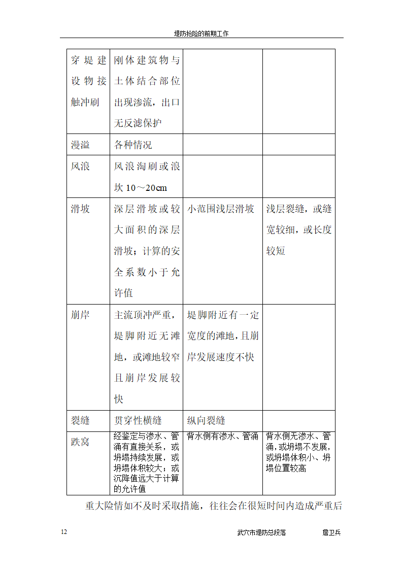 堤防抢险的前期工作.doc第12页