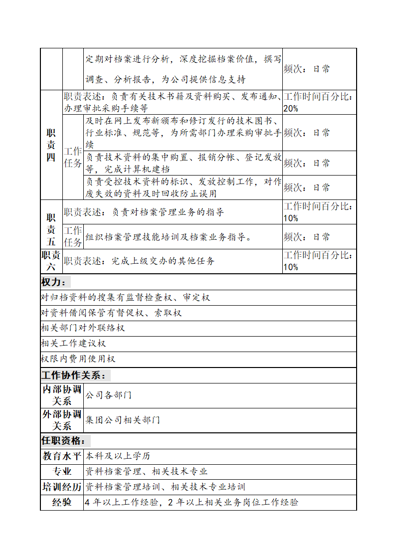 办公室档案主管职务说明书.doc第2页