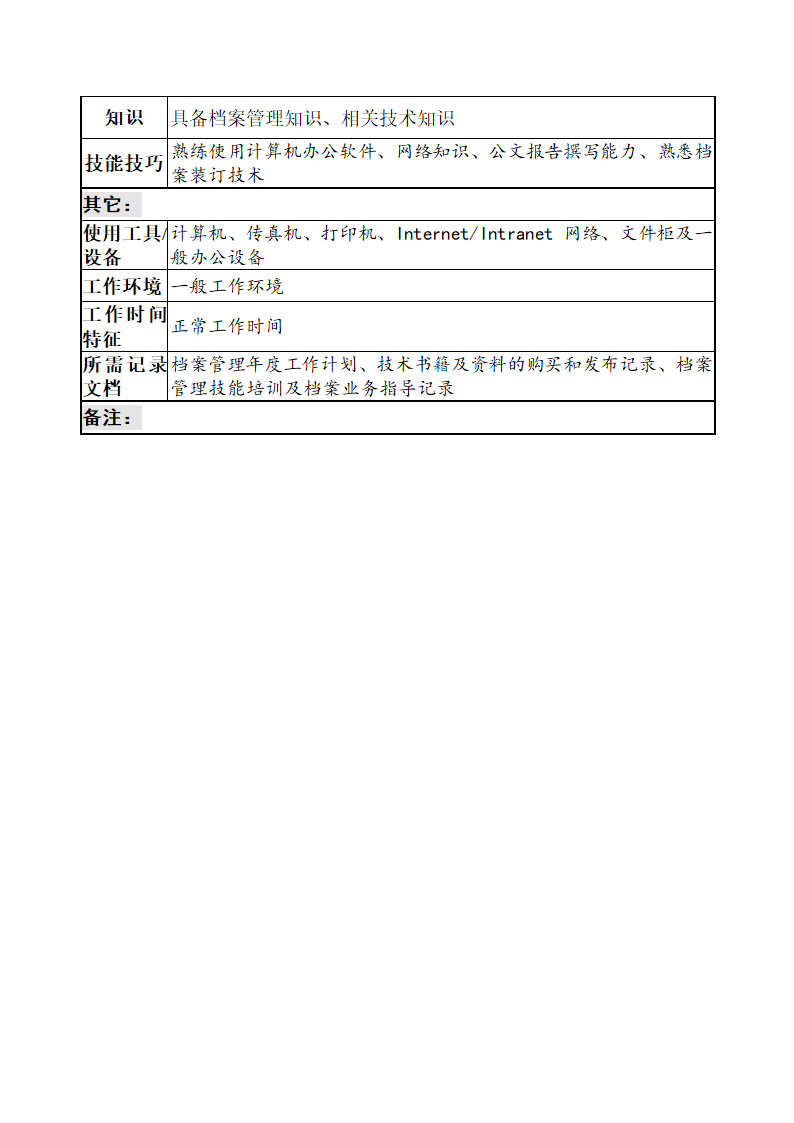 办公室档案主管职务说明书.doc第3页