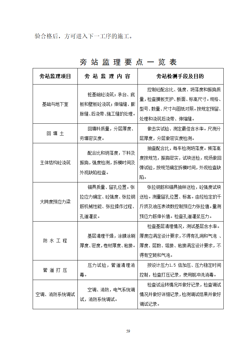 办公业务综合楼监理规划高层.doc第60页