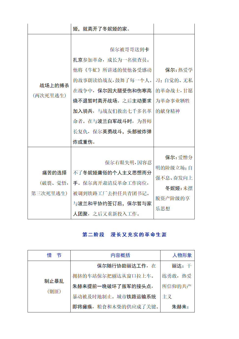 八年级下册 第六单元 名著导读 《钢铁是怎样炼成的》内容梳理.doc第3页