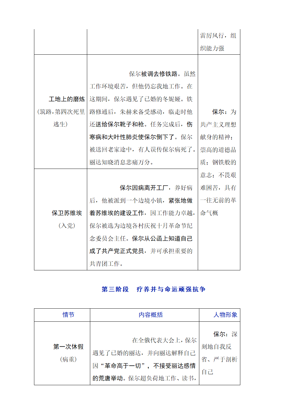 八年级下册 第六单元 名著导读 《钢铁是怎样炼成的》内容梳理.doc第4页