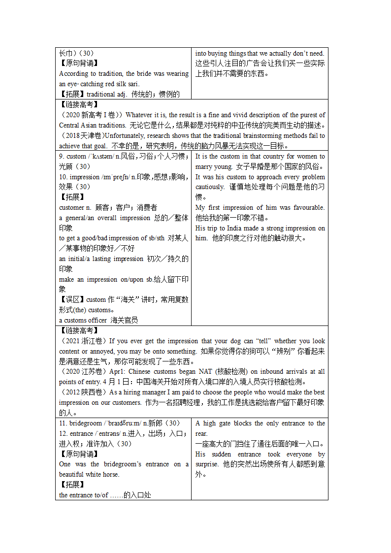 牛津译林版（2019）必修二 Unit 3 Festivals and customs 单元词汇详解  学案.doc第2页