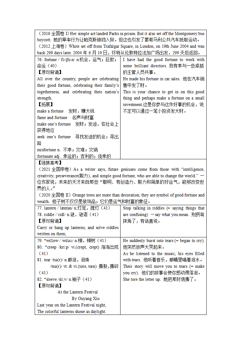 牛津译林版（2019）必修二 Unit 3 Festivals and customs 单元词汇详解  学案.doc第16页