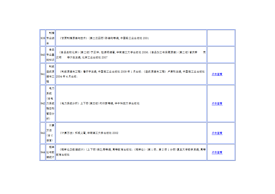 华南理工大学参考书第25页