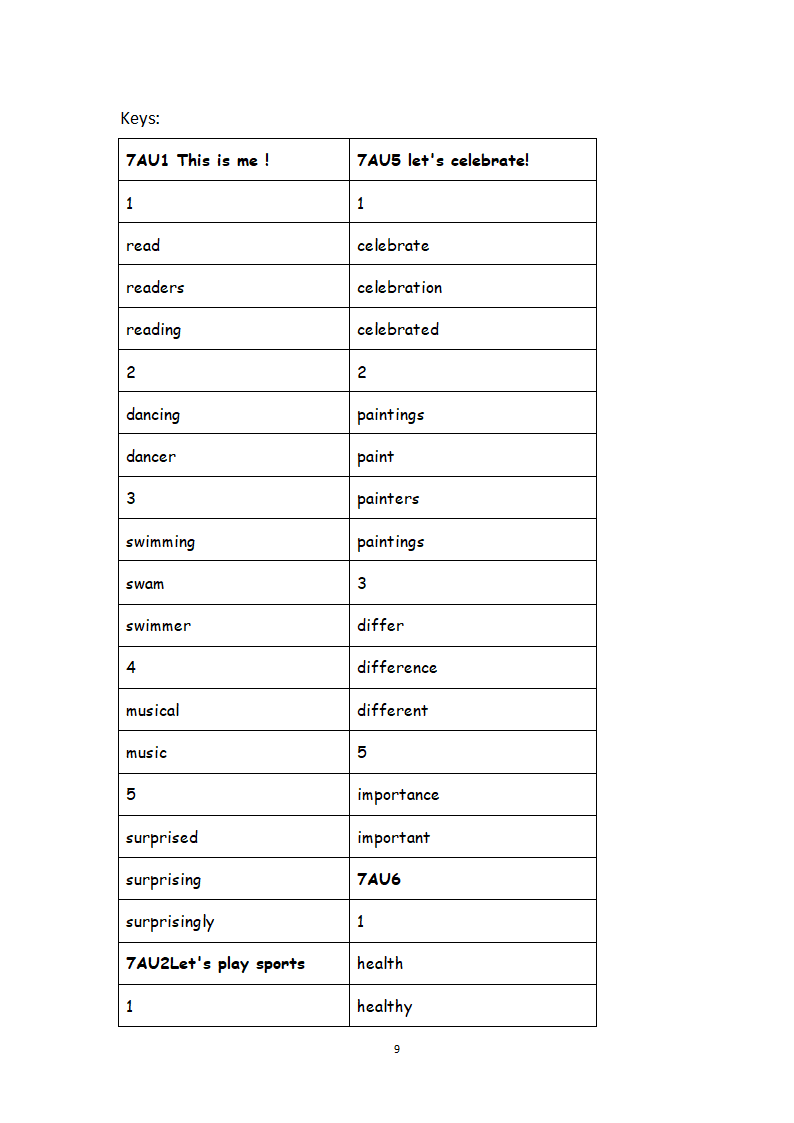 2021-2022学年牛津初中英语七年级上册单词适当填空专题练习（word版，含答案）.doc第9页