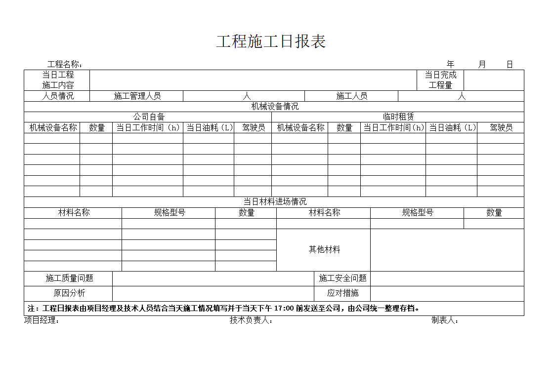 工程施工日报表.docx第1页