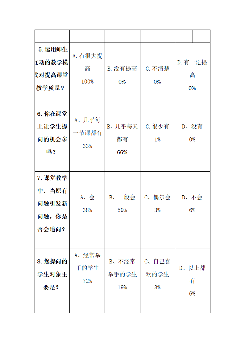 小学问卷调查检测数据（教师版）.doc第2页