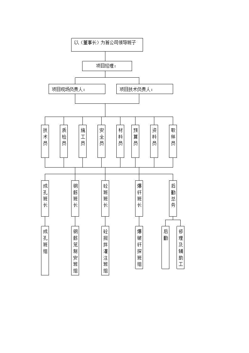 学院实验楼人工挖孔桩基础施工方案.doc第15页