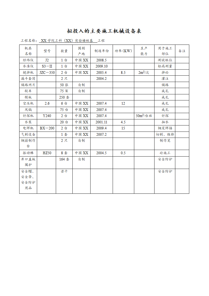 学院实验楼人工挖孔桩基础施工方案.doc第29页