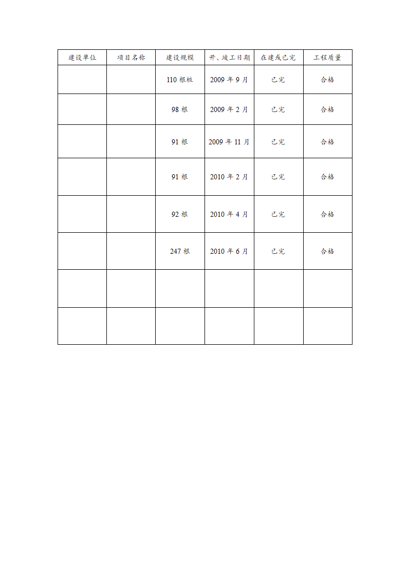 学院实验楼人工挖孔桩基础施工方案.doc第31页