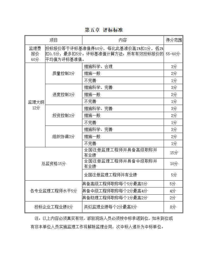 河道治理工程监理项目招标文件.doc第31页