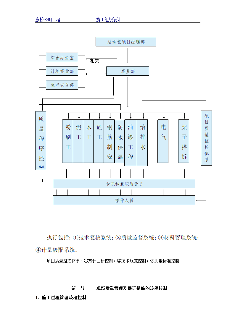 某市康桥公厕工程组织方案.doc第24页