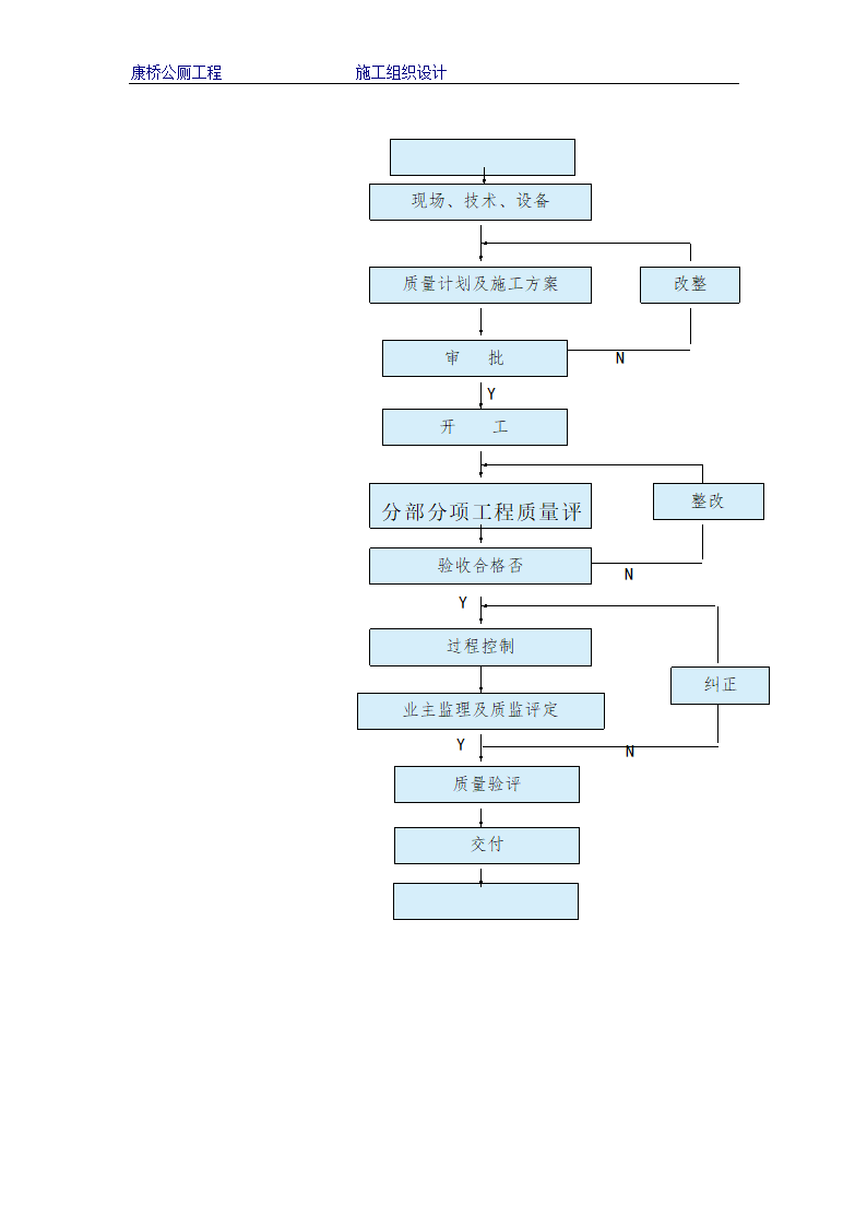 某市康桥公厕工程组织方案.doc第25页